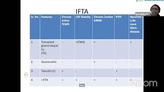 CHRONICTCELLMEDIATED REJECTION  Dr Radhika Krishna Patil Lec 3 [upl. by Zertnom]