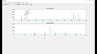 18ECL57  DSP LAB  Verification of Sampling theorem [upl. by Nnylidnarb]