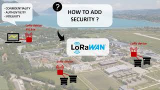 All you need to know about LoRaWAN in 40 mins [upl. by Qidas]