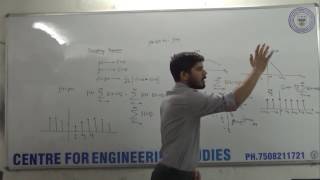 Signals  24 Sampling TheoremMultiplication Theorem [upl. by Nabatse]