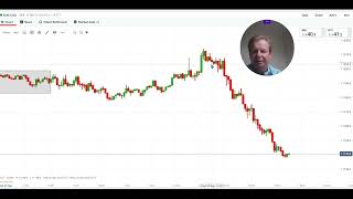 Warning Forex Traders STOP Losing Money with Correlated Pairs [upl. by Enelrahc63]