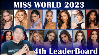 Miss World 2023  4th LeaderBoard TOP 15 [upl. by Eednac533]