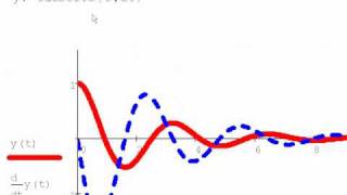 Mathcad10 Пример дифференциальные уравнения [upl. by Aket111]