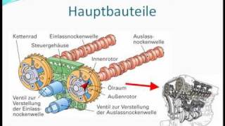 Variable Motorsteuerung [upl. by Eilyw143]