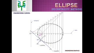 ELLIPSE  Eccentricity Method [upl. by Aynuat]