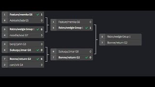 We WON the 500 2v2 Deathball TOURNAMENT [upl. by Leihcar463]