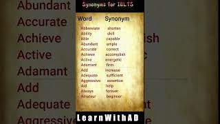 Want to Ace IELTS Learn These Synonyms First shortsielts synonyms [upl. by Werdna]