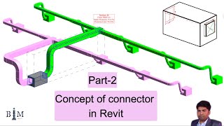 How to place connector  concept of Duct connector  Part2  In Revit  Edited By Sanjay Si [upl. by Nanice]