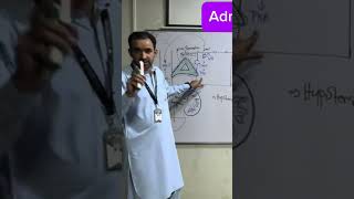 Cyclic AMP Aldosterone Hormones neet chemistry science class nursinglecturewithimtiaz [upl. by Kcirddor278]