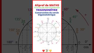 ⭕️ Maîtrisez la construction du cercle trigonométrique avec seulement un compas et une règle [upl. by Anirok597]