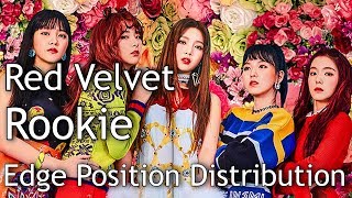 Red Velvet레드벨벳  Rookie Edge Position Distribution [upl. by Suinotna]