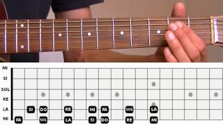 Comment apprendre son manche 12 situer les notes de musique sur sa guitare [upl. by Nakada]