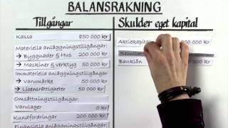 Förstå balans och resultaträkning del 1 [upl. by Mccullough726]