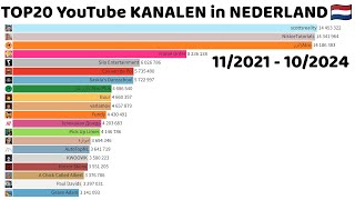 TOP20 Grootste YouTube Kanalen in NL  Subscriber History [upl. by Yule]