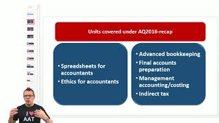 AAT Level 3  Synoptic Assessments AVSY  Part 1  LSBF Live Revision 2018 [upl. by Anij]