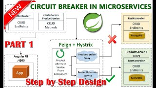 Part 1  Build the Primary Server [upl. by Icart]