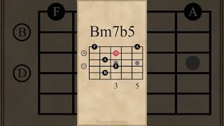 B HalfDiminished 7th Arpeggio  Open Position Bm7b5 guitarlesson [upl. by Etnomaj]