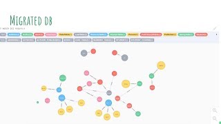 Interpreting Relational Schema to Graphs [upl. by Idnir]