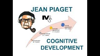 Piagets Theory of Cognitive Development  Simplest Explanation ever [upl. by Attenad887]