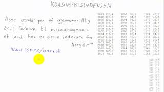 Matematikk 1P  065  Konsumprisindeksen [upl. by Tnecillim901]