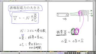 高校物理解説講義：｢電磁誘導｣講義４ [upl. by Lasko]