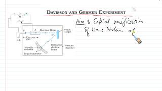 DAVISSON AND GERMER experiment de broglie matter wave physics class XII chemistry hindi urdu [upl. by Yrollam10]