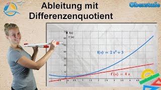 Ableitung mit Differenzenquotient  Oberstufe ★ Übung 4 [upl. by Sutelc]