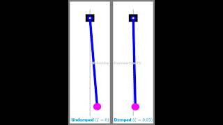 Motion animation using Matlab Free vibration of simple pendulum undamped vs damped [upl. by Mcafee]