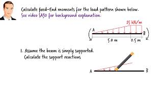 SA43A Fixedend Moment Calculations for Trapezoidal Load [upl. by Heim]