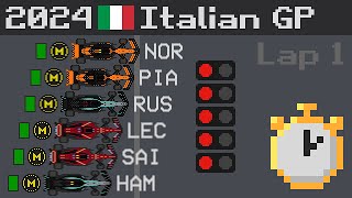 2024 Italian Grand Prix Timelapse [upl. by Blakelee471]