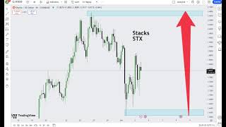 Stacks STX  Crypto Price Prediction 2024 [upl. by Aura788]