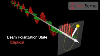 Introduction to Ellipsometry and Polarized Light [upl. by Amandy]