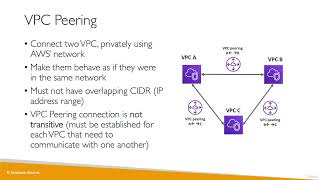 Ultimate AWS Certified Cloud Practitioner2023  VPC Flow Logs VPC Peering [upl. by Arem]