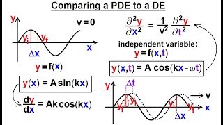 Math Partial Differential Eqn  Ch1 Introduction 2 of 42 Comparing a PDE to a DE [upl. by Salisbury]