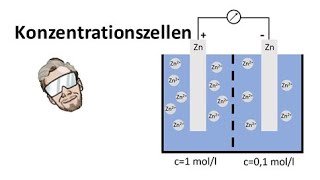 Konzentrationszelle  Chemie Endlich Verstehen [upl. by Mungovan821]