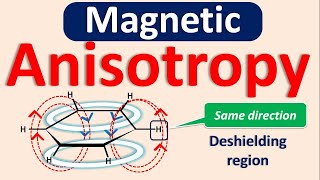 NMR spectroscopy in easy way  Part 5  Magnetic anisotropy and chemical shift [upl. by Sibella]