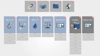 Process Control System amp MES Solutions  ProLeiT  English [upl. by Attela]