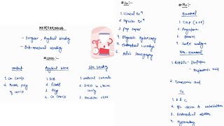 METRORRHAGIA NOTES GYNECOLOGY  OBGY  ONE PAGE NOTES  4TH PROFF  MBBS [upl. by Sylvie701]