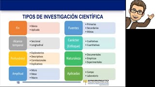 Enfoques y tipos de investigación Cuantitativacualitativa exploratoria descriptivacorrelacional [upl. by Essej]