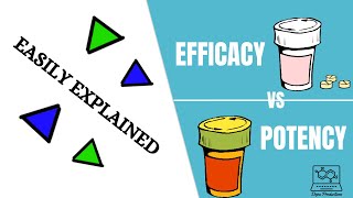 Efficacy Vs Potency Easily Explained [upl. by Boak582]