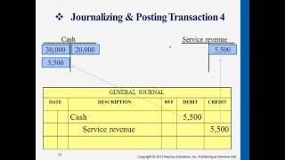 Journalizing amp Posting Transactions  Professor Victoria Chiu [upl. by Benedict]