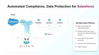 How to Automate the Backup and Restore of Salesforce Data [upl. by Nitaf]