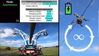 Autonomous Overhead Powerline Recharging for Uninterrupted Drone Operations  ICRA 2024 [upl. by Dwight]