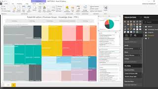 PMBOK 6th edition processes Groups Knowledge Areas and processes [upl. by Lange43]