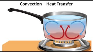 Convection  Heat Transfer [upl. by Mathe76]