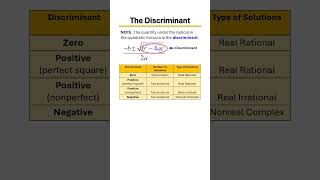 Discriminant Finding the Number of Solutions in 1 Minute Example 1 [upl. by Idnerb]