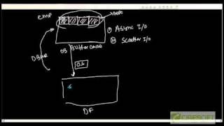 SCPT 21 Oracle Back Ground Processes  CKPT DBWR LGWR ARCH [upl. by Aneet]