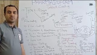 Types Of Tablet CoatingFilm CoatingEnteric coatingTablet Coating Process [upl. by Eeloj]
