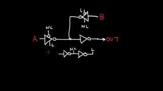 The CMOS TriState Driver Latch amp Mux [upl. by Matlick]