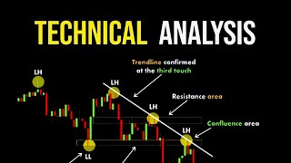 Technical analysis trading stockmarket technicalanlysis [upl. by Hamimej]